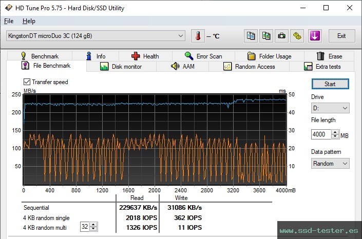 Prueba de resistencia HD Tune TEST: Kingston DataTraveler microDuo 3C 128GB