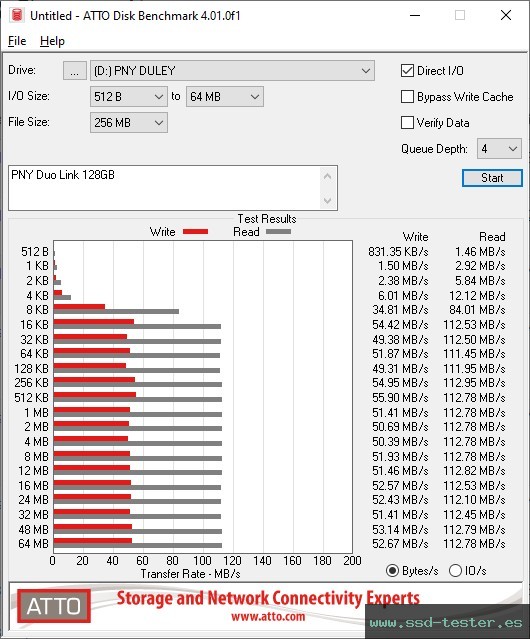 ATTO Disk Benchmark TEST: PNY Duo Link 128GB