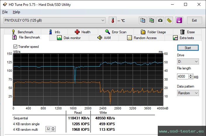 Prueba de resistencia HD Tune TEST: PNY Duo Link 128GB