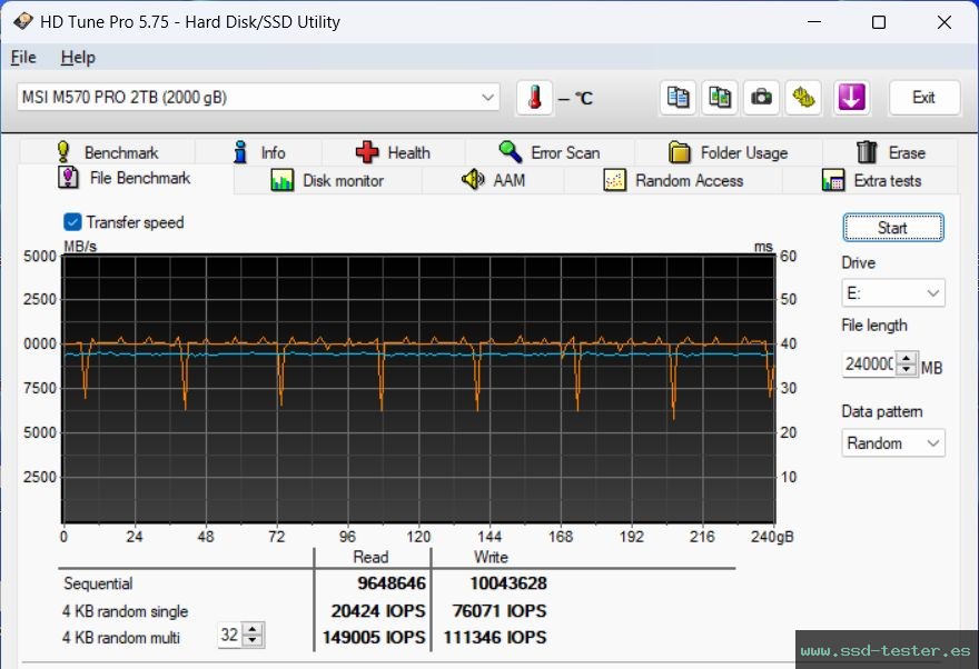 Prueba de resistencia HD Tune TEST: MSI Spatium M570 Pro FROZR 2TB