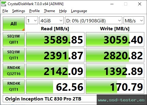 CrystalDiskMark Benchmark TEST: Origin Inception TLC 830 Pro 2TB
