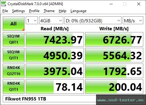 CrystalDiskMark Benchmark TEST: Fikwot FN955 1TB