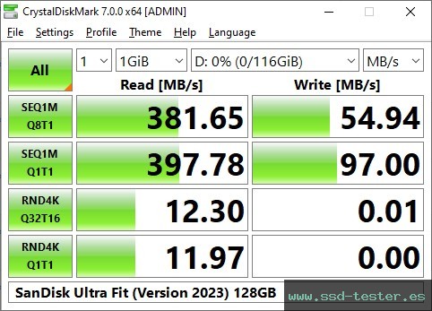 CrystalDiskMark Benchmark TEST: SanDisk Ultra Fit (Version 2023) 128GB