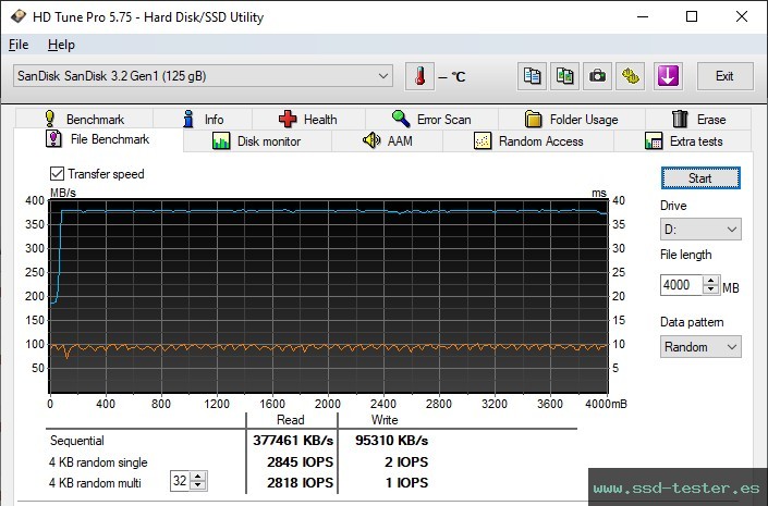 Prueba de resistencia HD Tune TEST: SanDisk Ultra Fit (Version 2023) 128GB