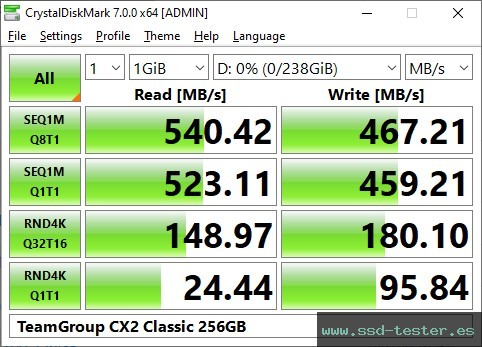 CrystalDiskMark Benchmark TEST: TeamGroup CX2 Classic 256GB