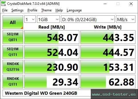 CrystalDiskMark Benchmark TEST: Western Digital WD Green 240GB