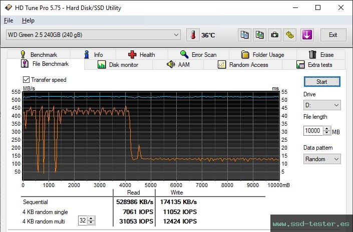 Prueba de resistencia HD Tune TEST: Western Digital WD Green 240GB