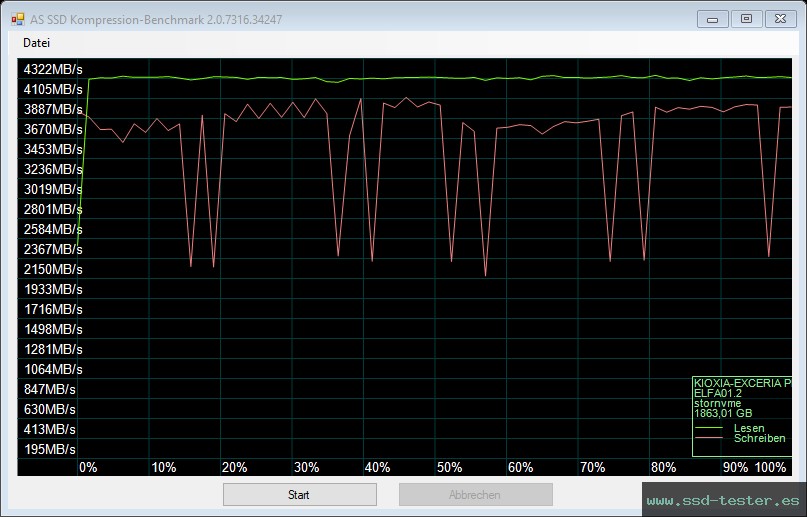 AS SSD TEST: KIOXIA EXCERIA PLUS G3 2TB