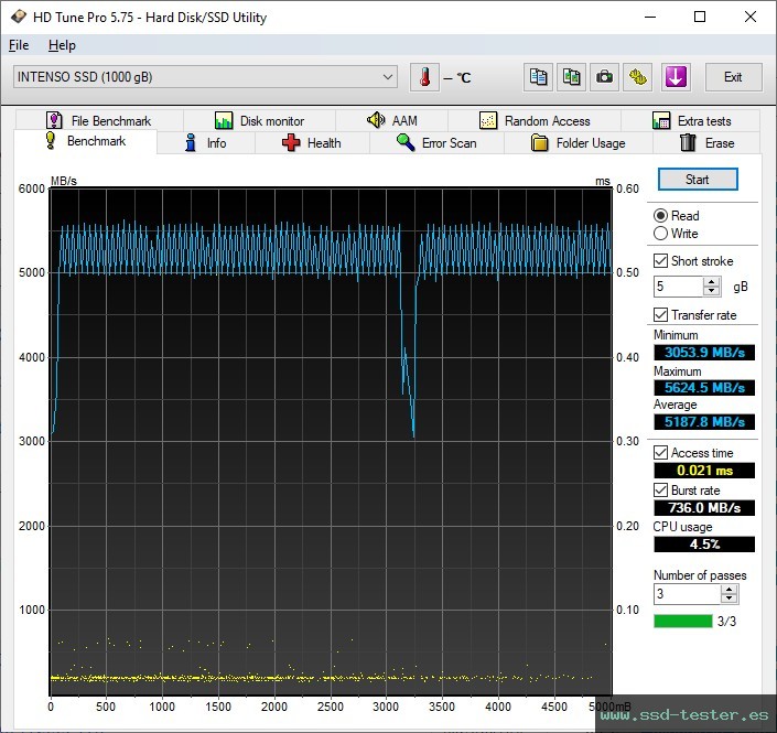 HD Tune TEST: Intenso MI500 1TB