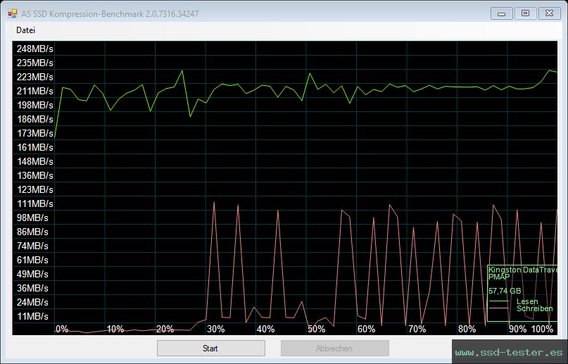 AS SSD TEST: Kingston DataTraveler SE9 G3 64GB