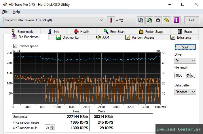 Prueba de resistencia HD Tune TEST: Kingston DataTraveler SE9 G3 128GB