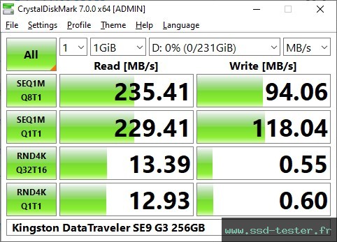 CrystalDiskMark Benchmark TEST: Kingston DataTraveler SE9 G3 256Go