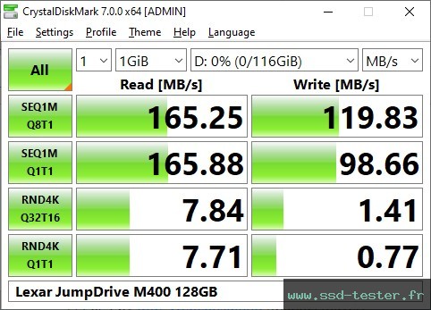 CrystalDiskMark Benchmark TEST: Lexar JumpDrive M400 128Go