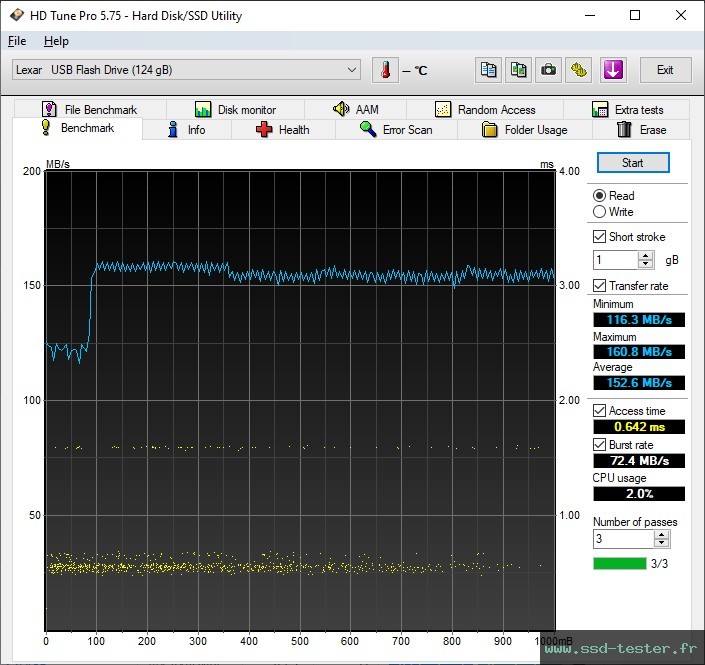 HD Tune TEST: Lexar JumpDrive M400 128Go