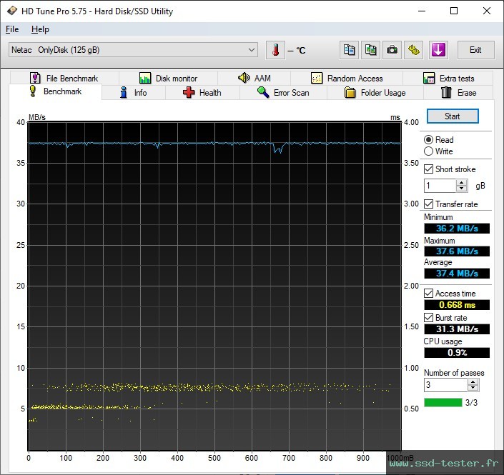 HD Tune TEST: Netac UM3 128Go