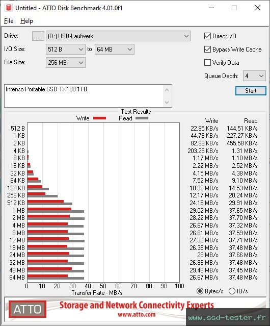 ATTO Disk Benchmark TEST: Intenso Portable SSD TX100 1To