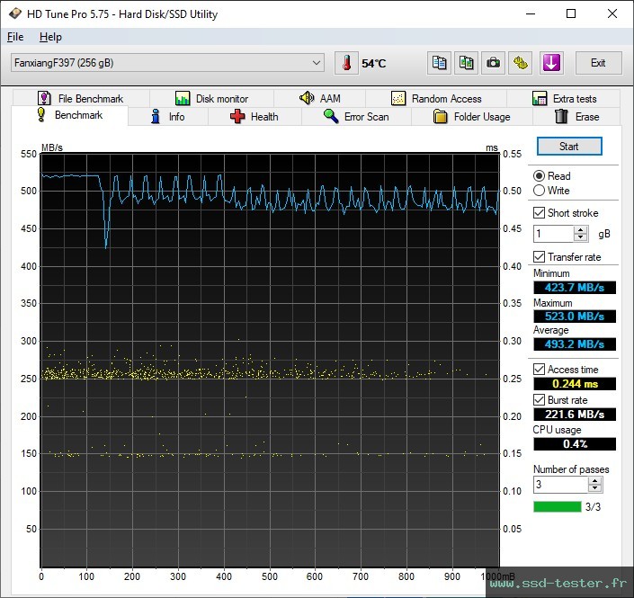 HD Tune TEST: fanxiang F397 256Go