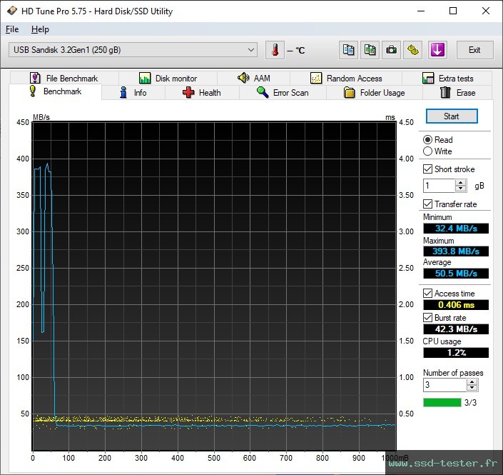 HD Tune TEST: SanDisk Ultra Luxe USB-C 256Go