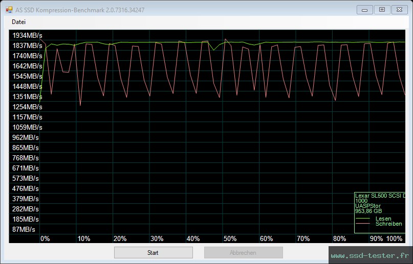 AS SSD TEST: Lexar SL500 1To