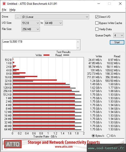 ATTO Disk Benchmark TEST: Lexar SL500 1To