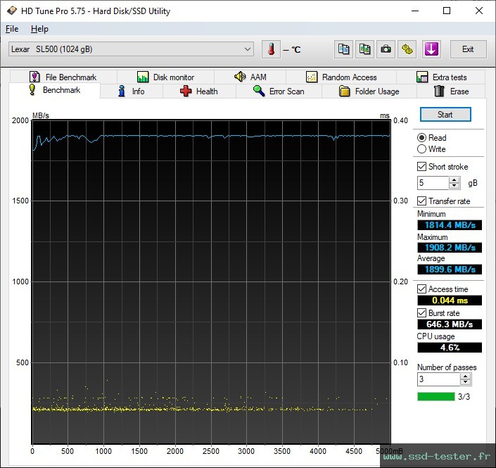 HD Tune TEST: Lexar SL500 1To