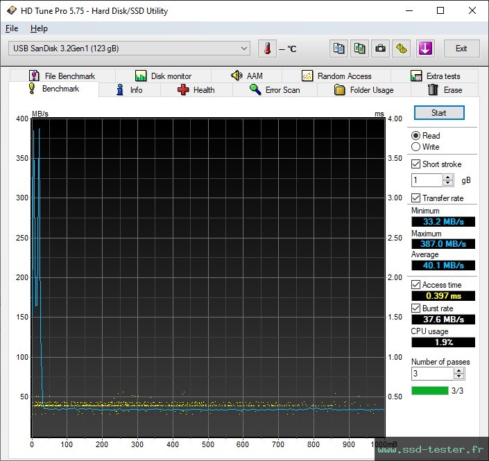 HD Tune TEST: SanDisk Ultra Slider 128Go