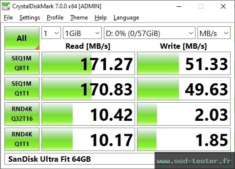 CrystalDiskMark Benchmark TEST: SanDisk Ultra Fit 64Go