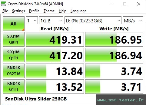 CrystalDiskMark Benchmark TEST: SanDisk Ultra Slider 256Go