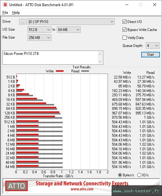 ATTO Disk Benchmark TEST: Silicon Power PX10 2To