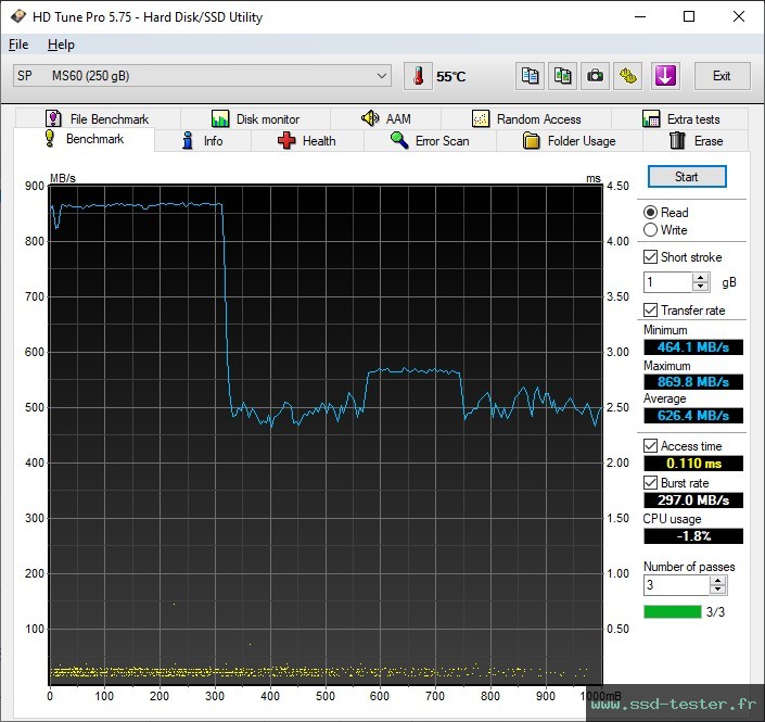 HD Tune TEST: Silicon Power MS60 250Go