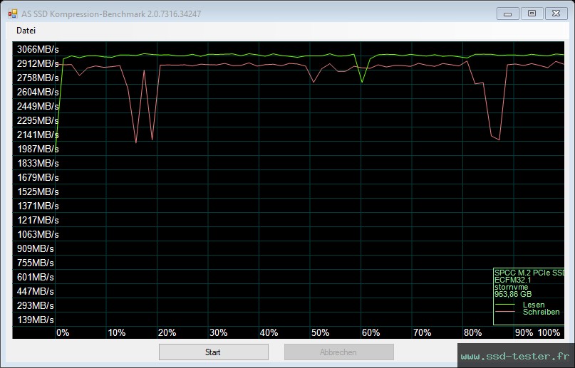 AS SSD TEST: Silicon Power XPOWER XD80 1To