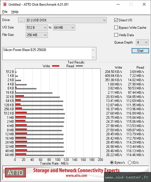 ATTO Disk Benchmark TEST: Silicon Power Blaze B25 256Go