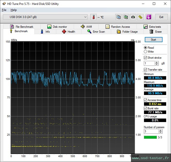 HD Tune TEST: Silicon Power Blaze B25 256Go