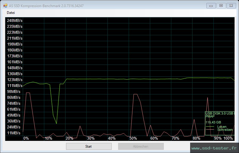 AS SSD TEST: Silicon Power Blaze B21 128Go