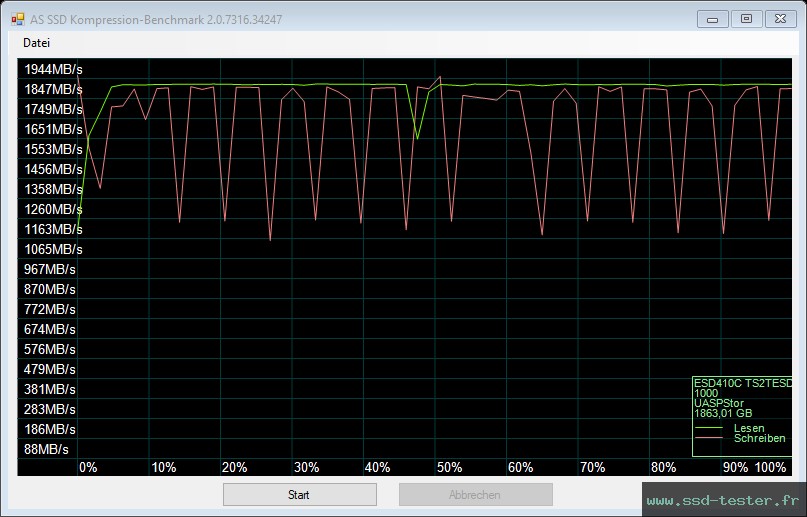 AS SSD TEST: Transcend ESD410C 2To