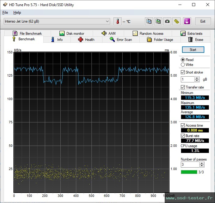 HD Tune TEST: Intenso Jet Line 64Go