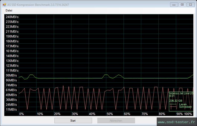AS SSD TEST: Intenso Jet Line 256Go