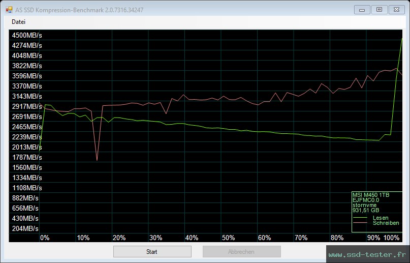 AS SSD TEST: MSI Spatium M450 1To