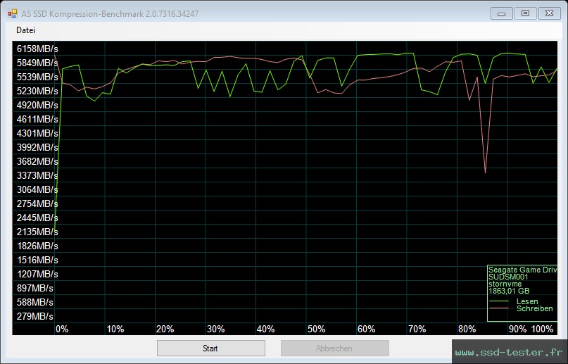 AS SSD TEST: Seagate Game Drive PS5 2To