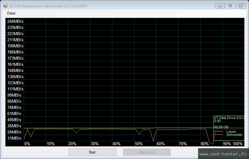 AS SSD TEST: V7 2-in1 64Go