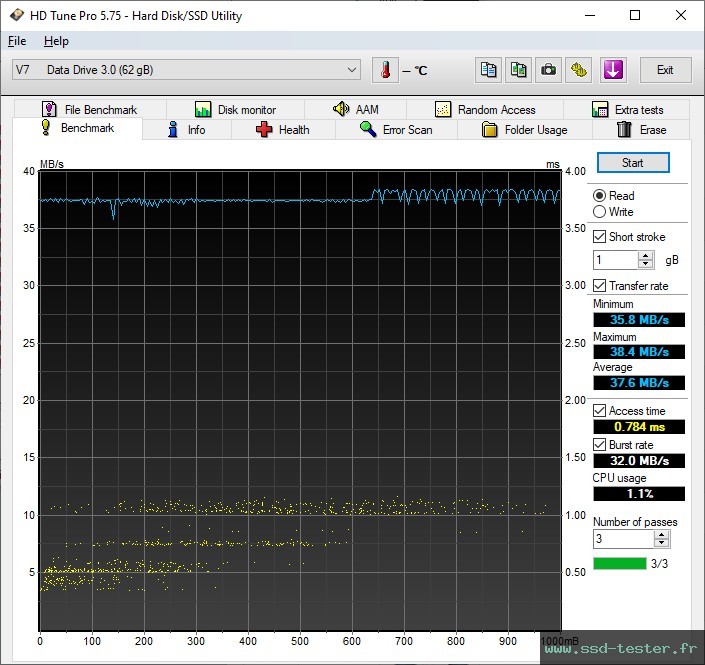 HD Tune TEST: V7 2-in1 64Go