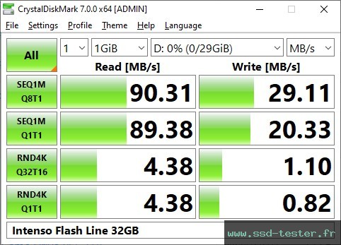 CrystalDiskMark Benchmark TEST: Intenso Flash Line 32Go