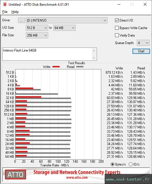 ATTO Disk Benchmark TEST: Intenso Flash Line 64Go