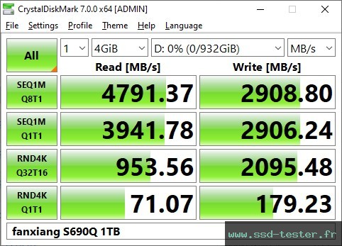 CrystalDiskMark Benchmark TEST: fanxiang S690Q 1To