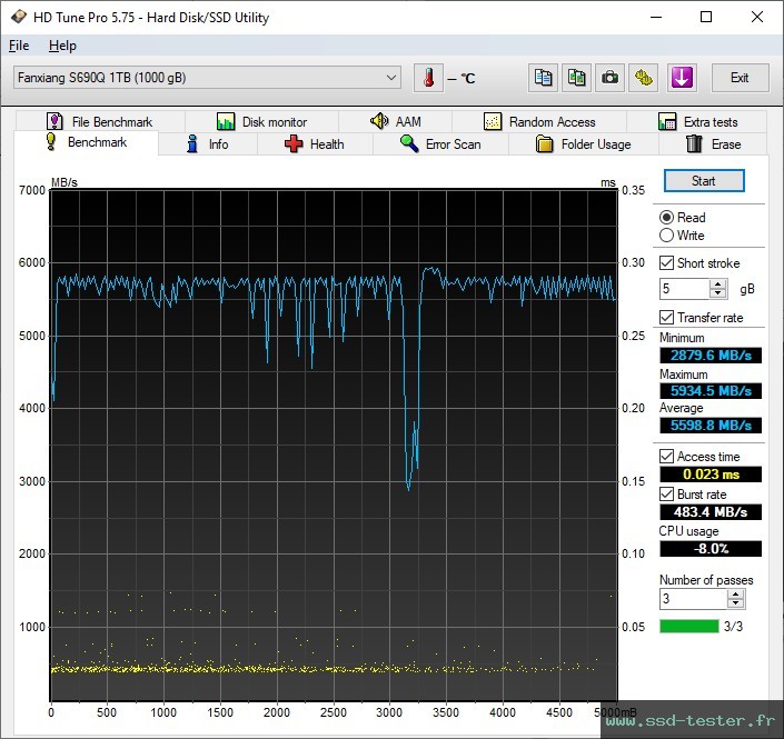 HD Tune TEST: fanxiang S690Q 1To