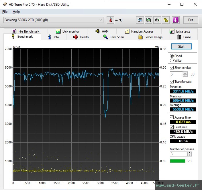 HD Tune TEST: fanxiang S690Q 2To