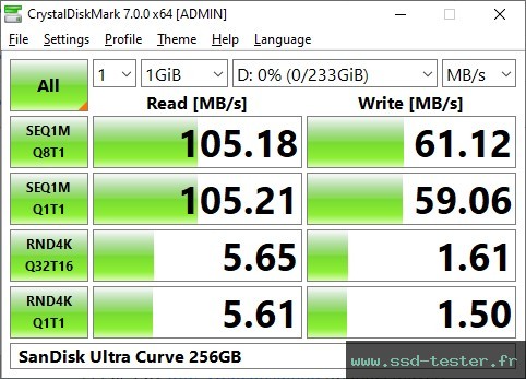 CrystalDiskMark Benchmark TEST: SanDisk Ultra Curve 256Go