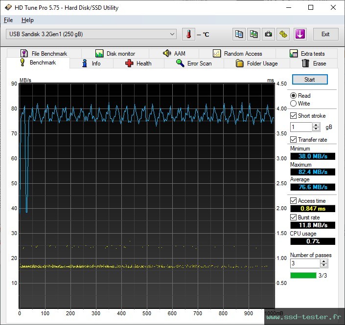 HD Tune TEST: SanDisk Ultra Curve 256Go