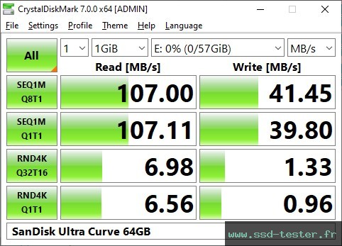 CrystalDiskMark Benchmark TEST: SanDisk Ultra Curve 64Go