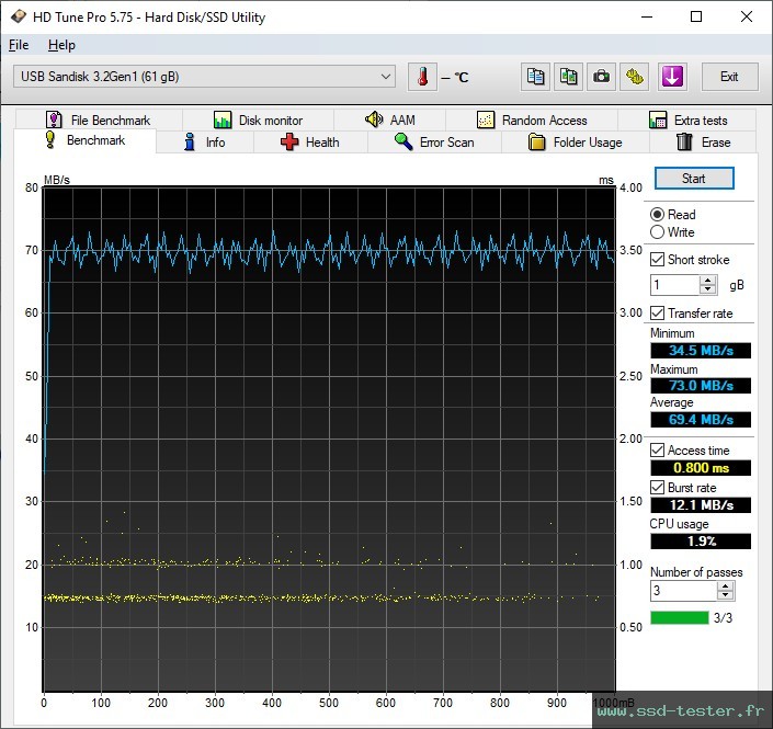 HD Tune TEST: SanDisk Ultra Curve 64Go